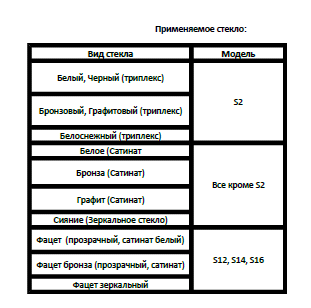 Используемое стекло